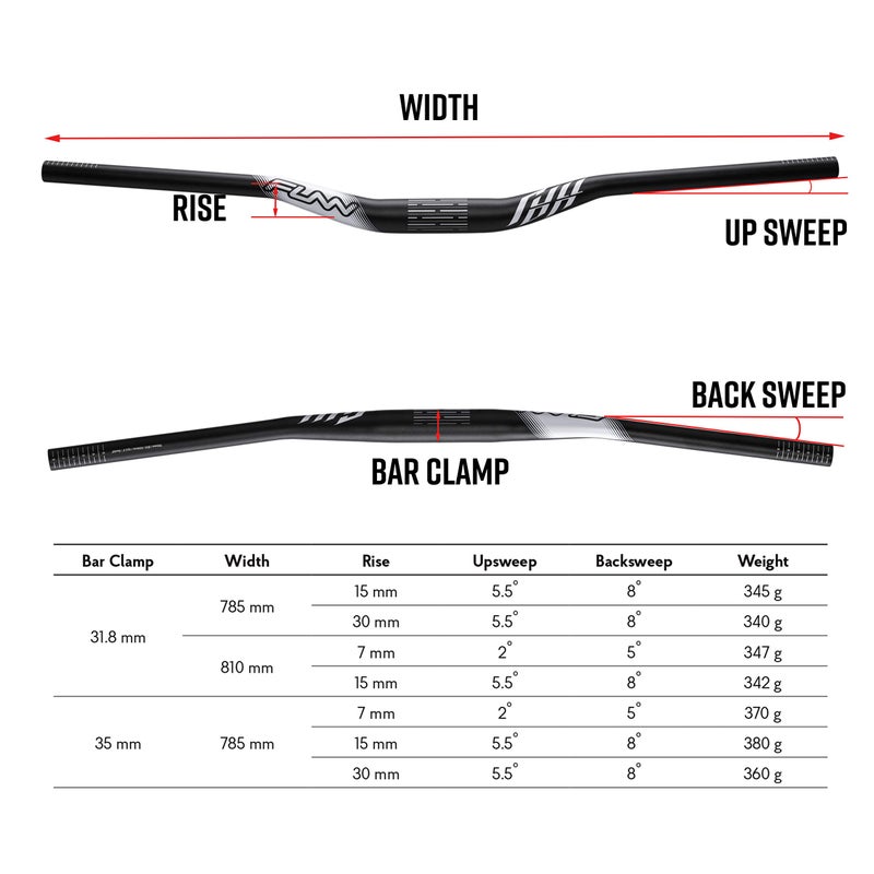 Funn Full On Mountain Bike Handlebar with Bar Clamp 31.8mm and Width 785mm, Tough and Lightweight Alloy Riser Handlebar for MTB, BMX and Road Bike, Rise 30mm MTB Handlebar (Red) - Image 5